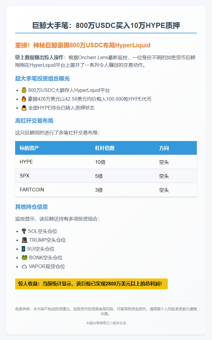 巨鲸大手笔：800万USDC买入10万HYPE质押
