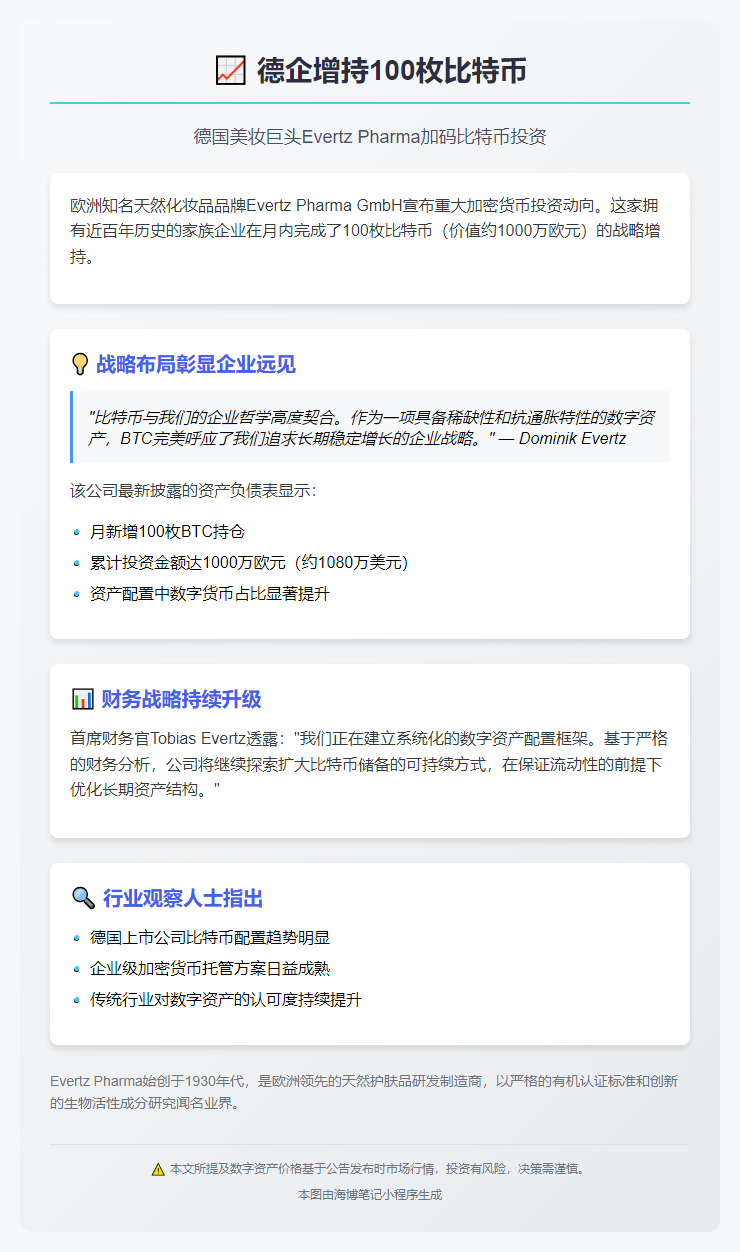德企增持100枚比特币