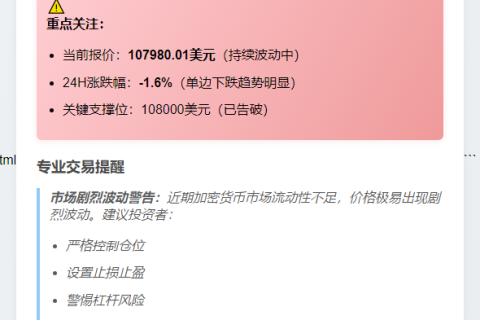比特币跌破10.8万美元