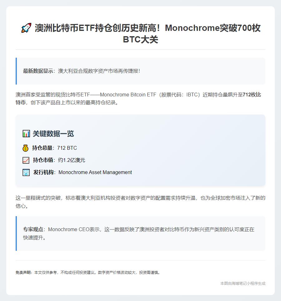 澳大利亚Monochrome比特币ETF持仓达712枚