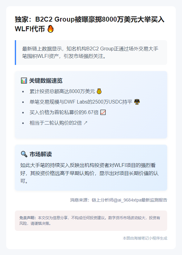 "B2C2持续购入WLFI机构"