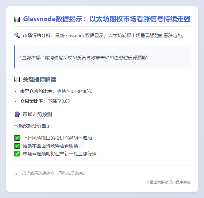 Glassnode：以太坊期权看涨情绪持续