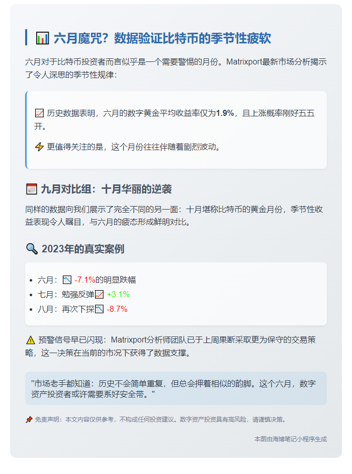 "六月比特币收益低波动大"