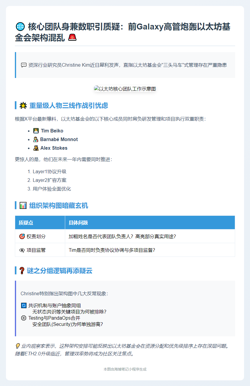 Galaxy前高管质疑以太坊架构混乱