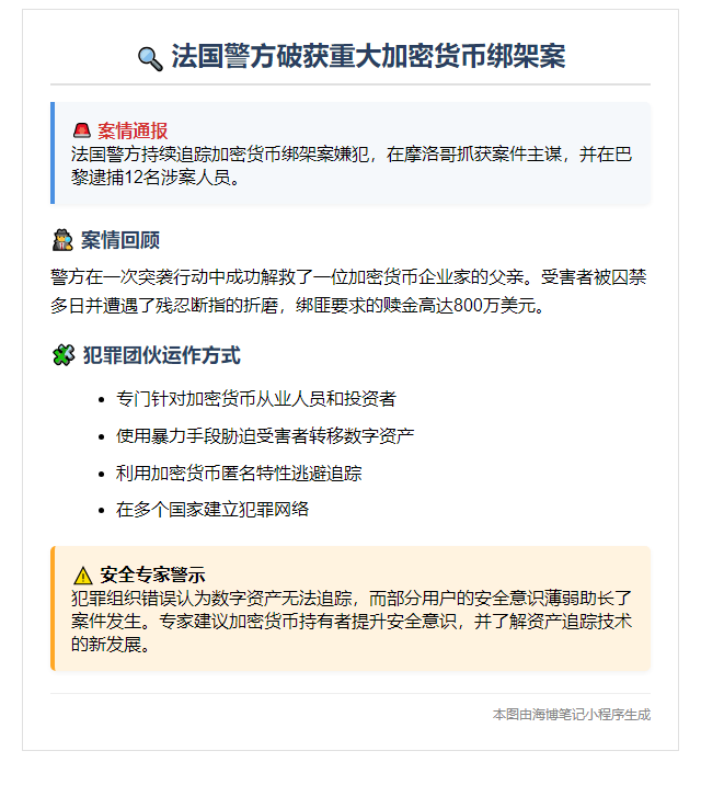 法警方再捕加密币绑架案嫌犯