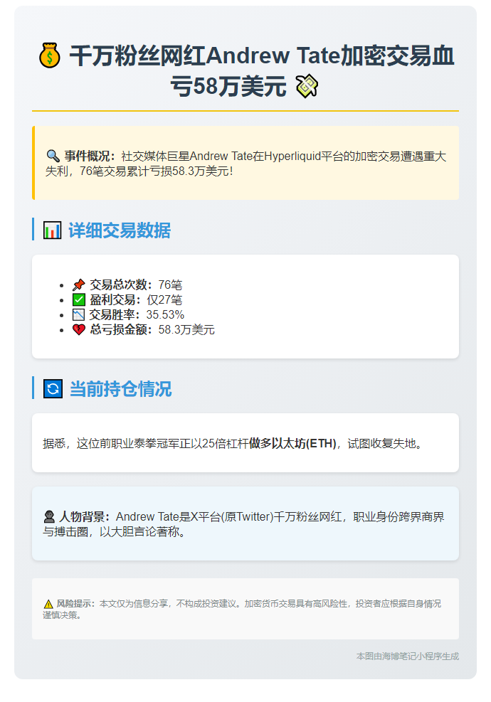 网红Andrew Tate交易亏损58万美元