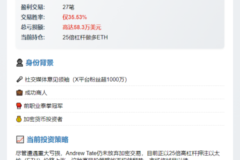 网红Andrew Tate交易亏损58万美元