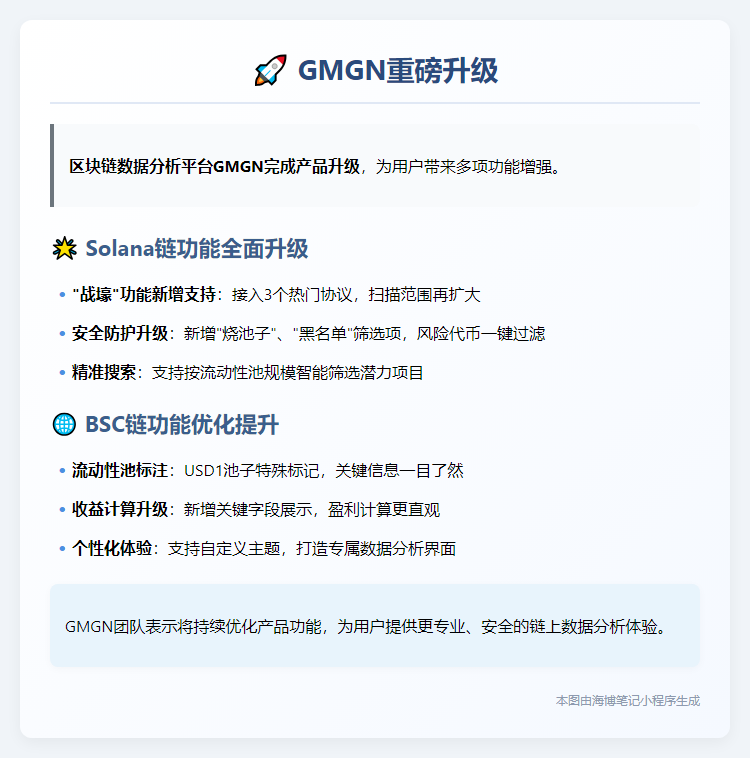 GMGN更新：支持Solana 3协议+BSC USD1池