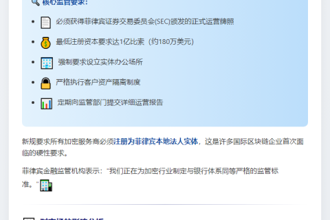 菲律宾全面监管加密货币 须持牌并满足资本要求
