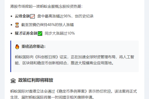 蚂蚁金服概念股暴涨 云锋金融飙升98%