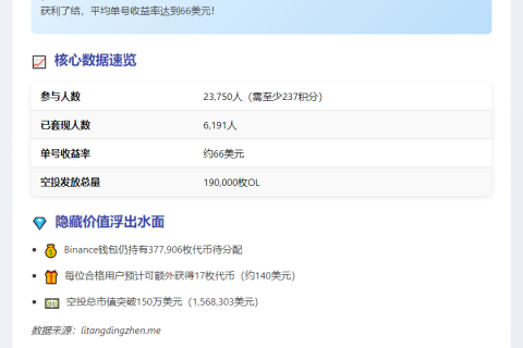 Binance空投：26%账户卖出，单号收益66美元