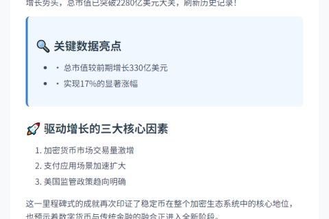 稳定币市值破纪录飙至2280亿