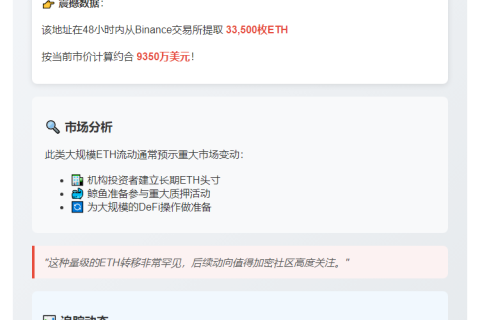 巨鲸2日提币3.35万ETH