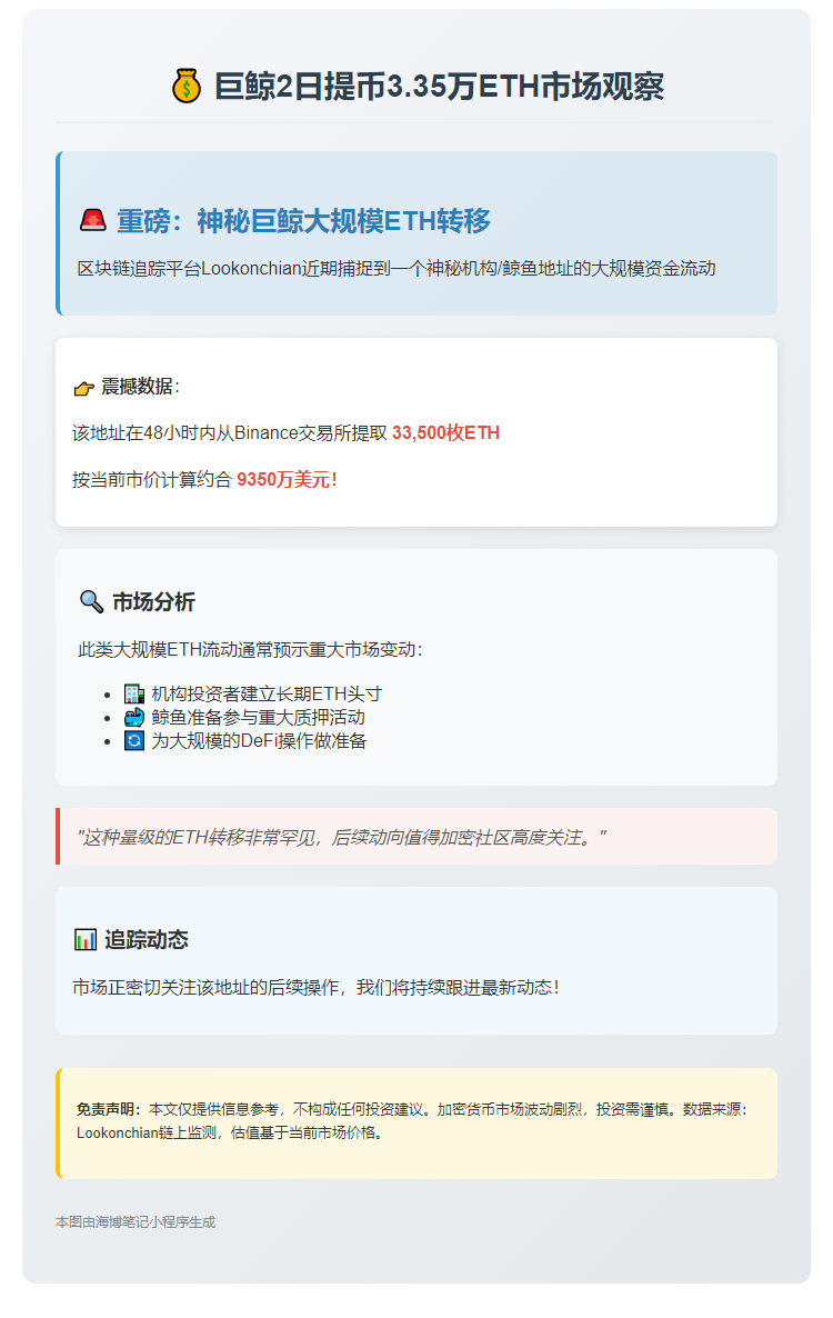 巨鲸2日提币3.35万ETH