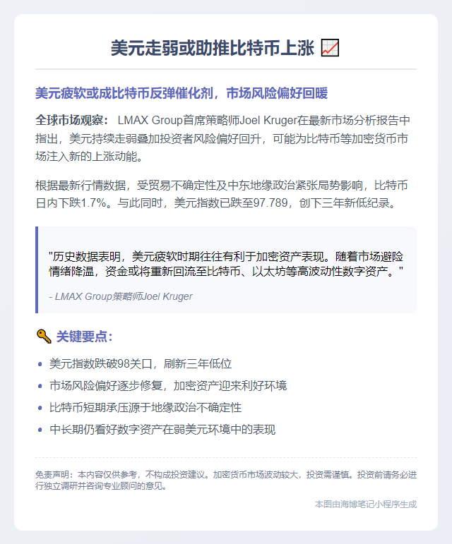 美元走弱或助推比特币上涨