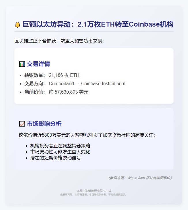 2.11 万 ETH 转至 Coinbase Institutional