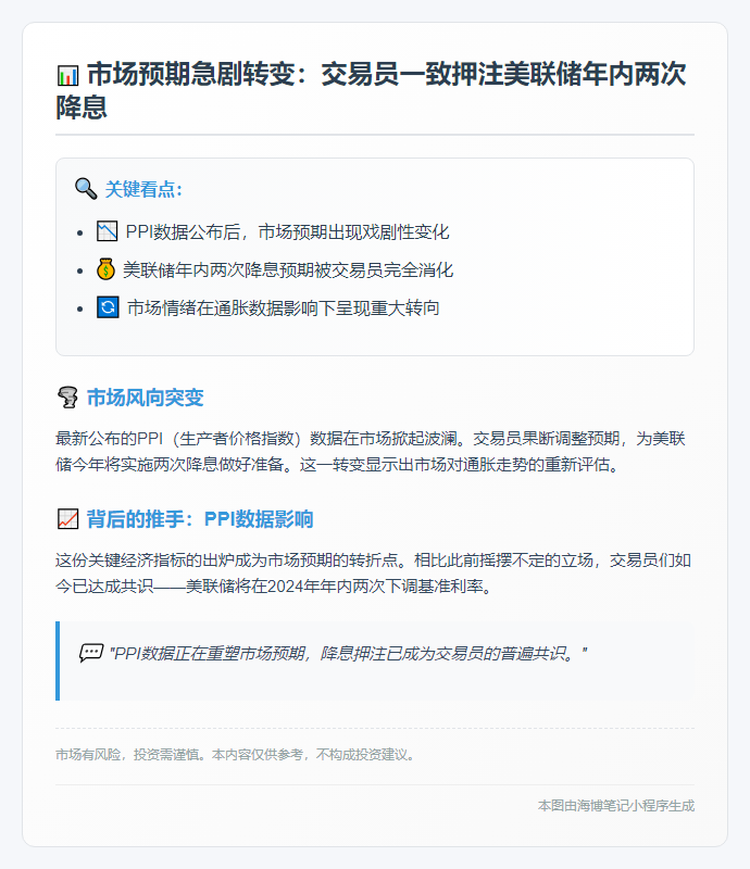 市场完全消化美联储年内两次降息