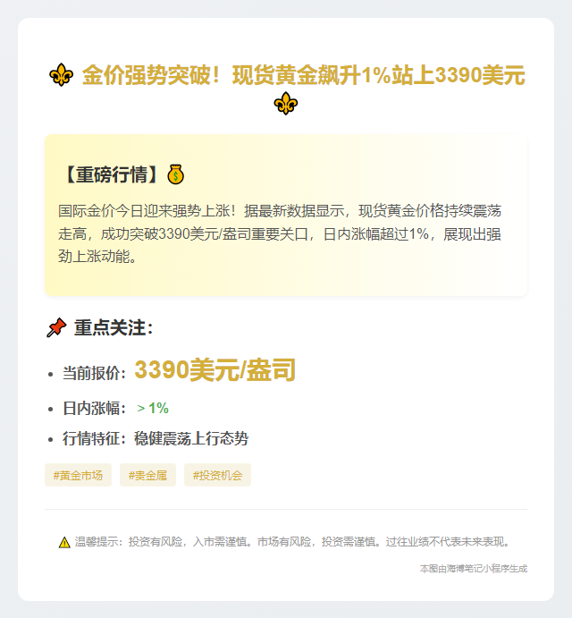 "现货黄金涨超1%触及3390美元"