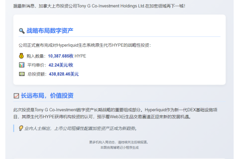 Tony G加仓1万枚HYPE