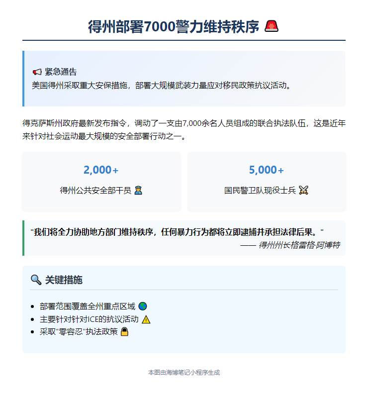 得州部署7000警力维持秩序