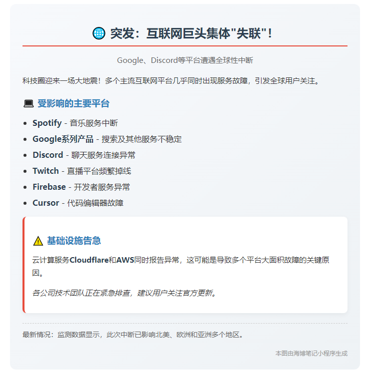 Google、Discord多平台大范围断网