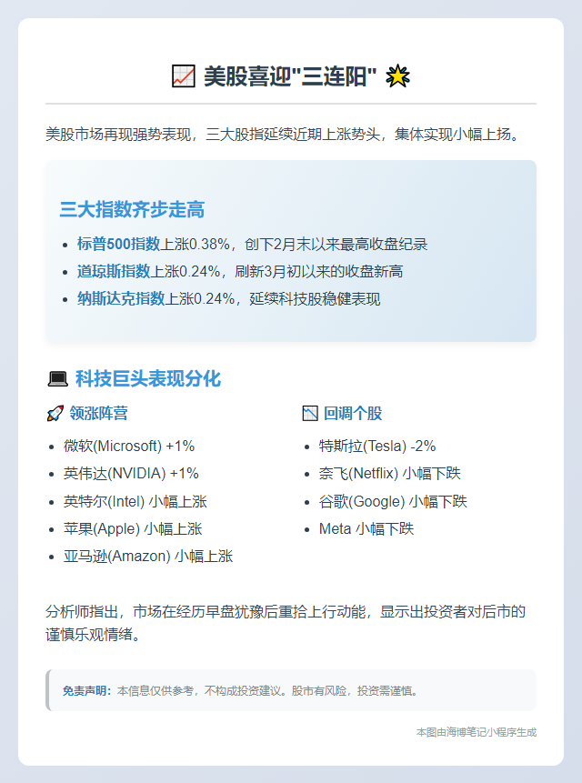 美股三指齐涨