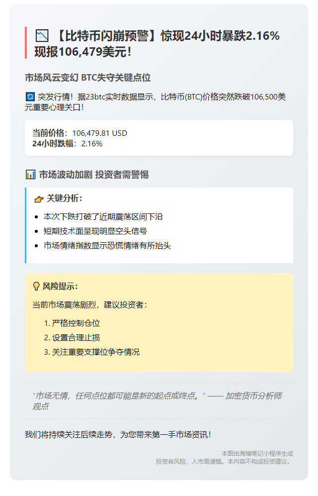 BTC跌破10.65万