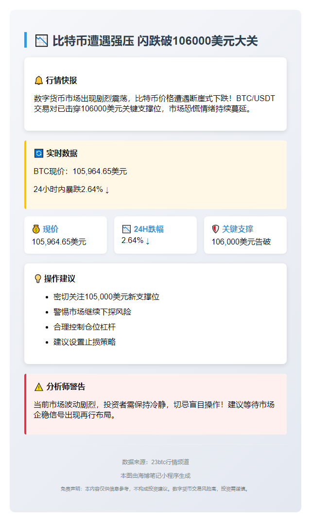 "比特币跌破10.6万美元"