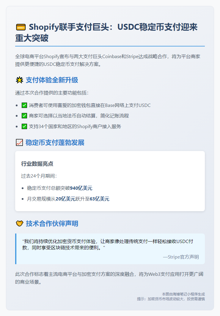 Shopify联手Coinbase、Stripe推USDC支付