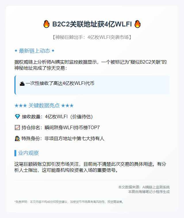 "B2C2关联地址获4亿WLFI"