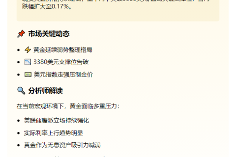 金价跌至3380美元/盎司