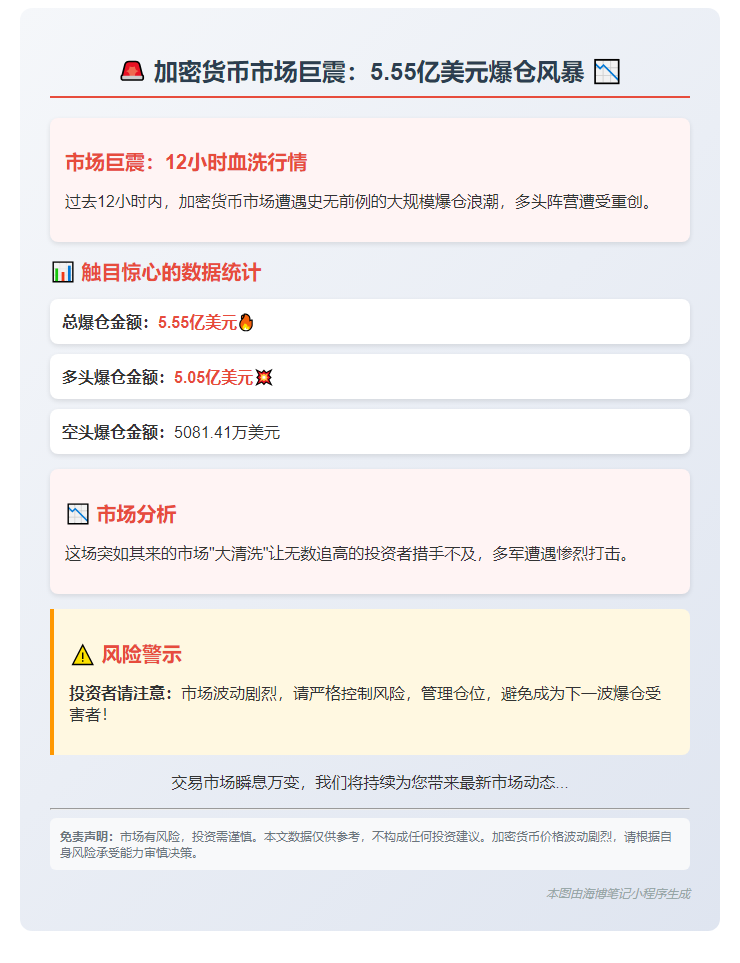 12小时全网爆仓5.55亿 主爆多单