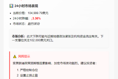 BTC跌破10.5万美元