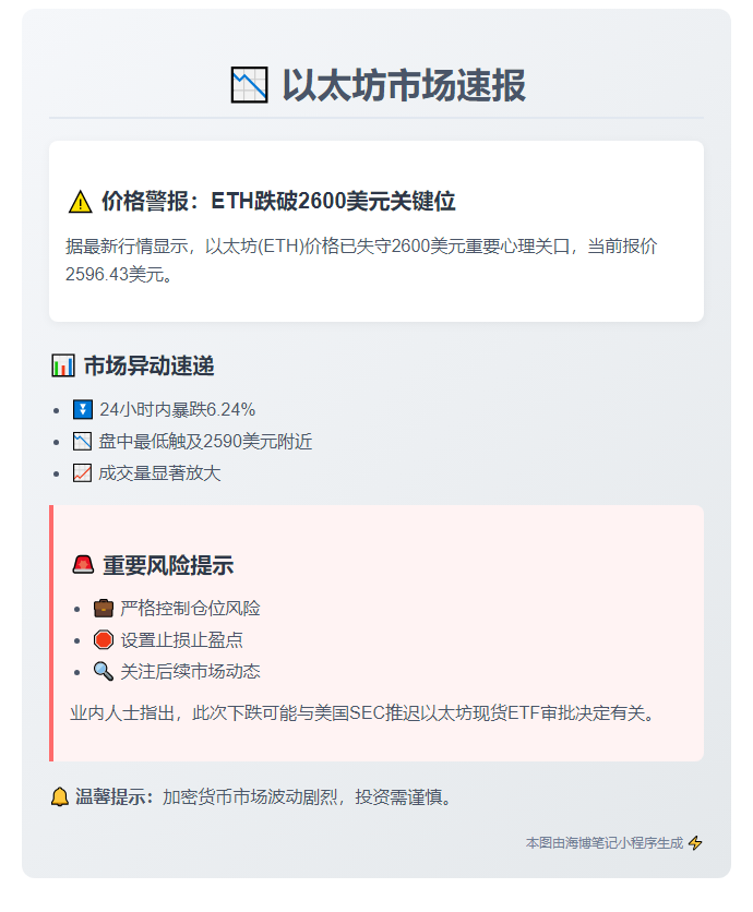 ETH跌破2600美元