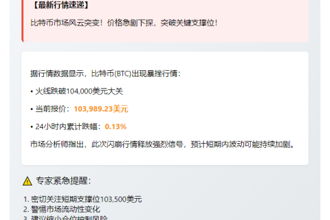BTC跌破10.4万美元