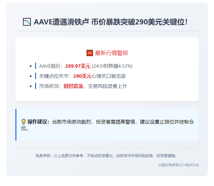 "AAVE跌破0大关"