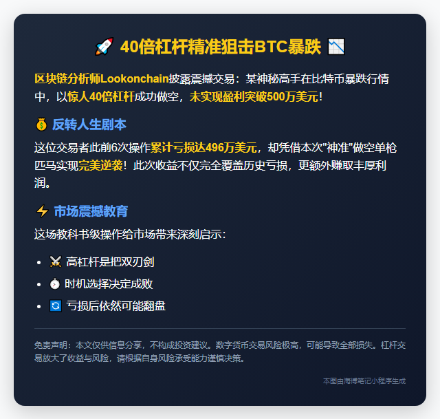 “40倍做空BTC盈利超500万美元”