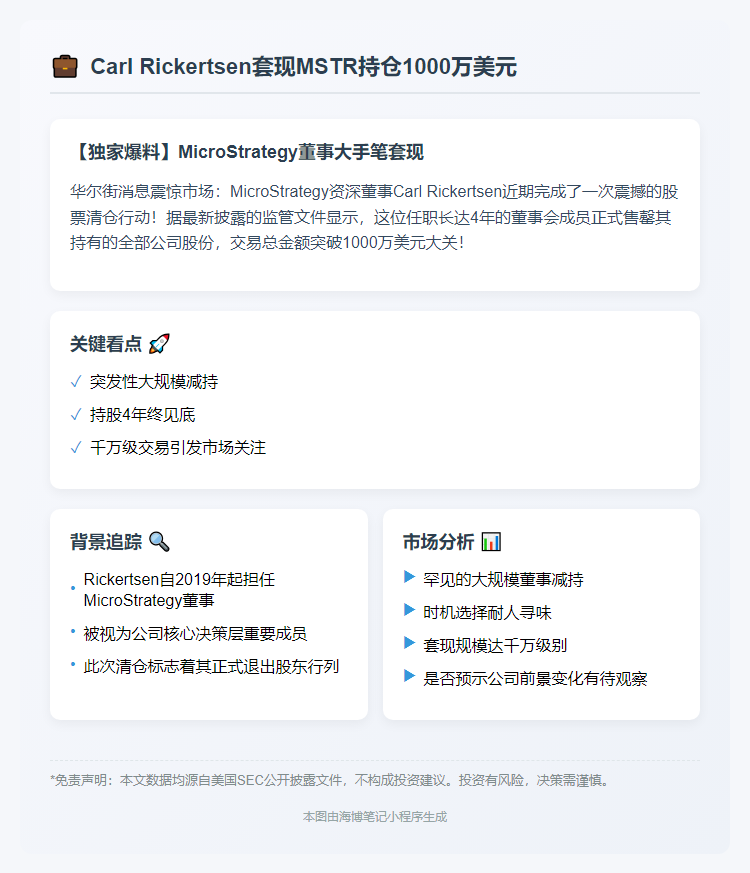 Carl Rickertsen套现MSTR持仓1000万美元