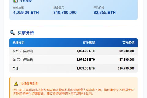两地址两小时买4059枚ETH