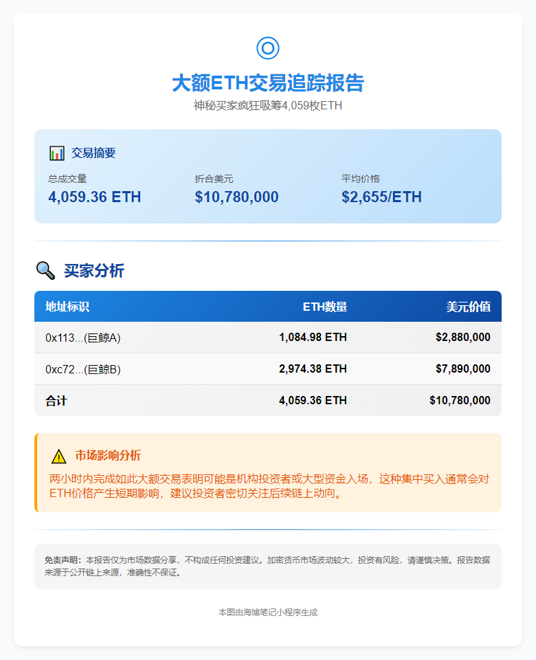 两地址两小时买4059枚ETH