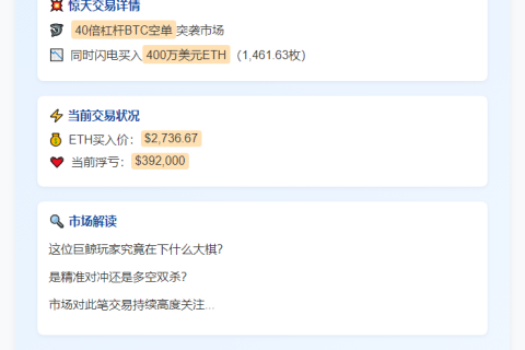 鲸鱼凌晨豪掷400万买入ETH并开40倍BTC空单