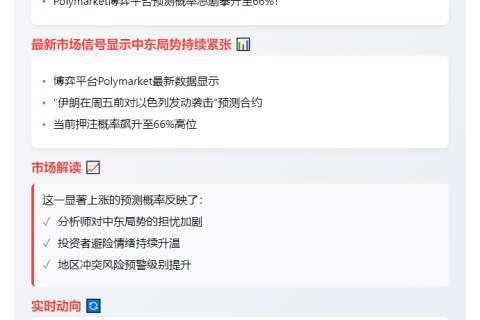 伊朗攻击以色列概率达66%