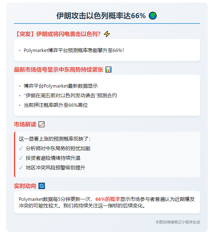 伊朗攻击以色列概率达66%