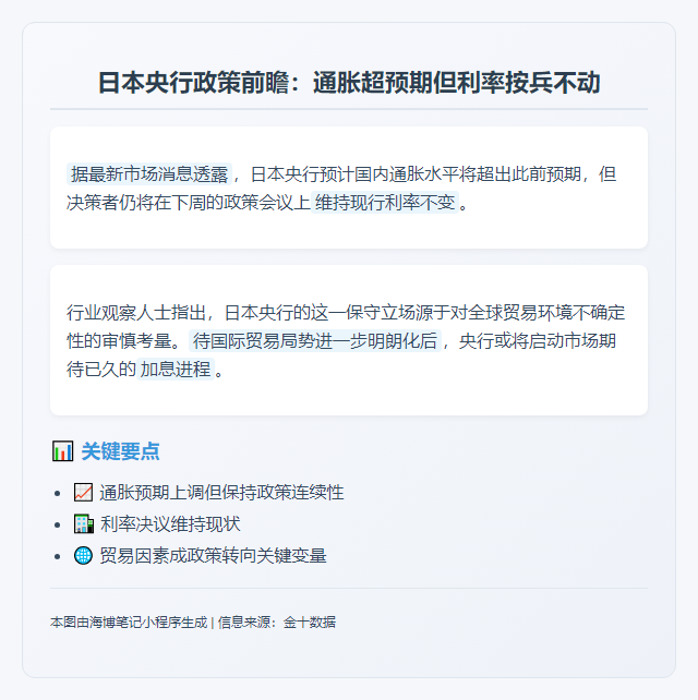 日本央行料维稳利率，通胀超预期