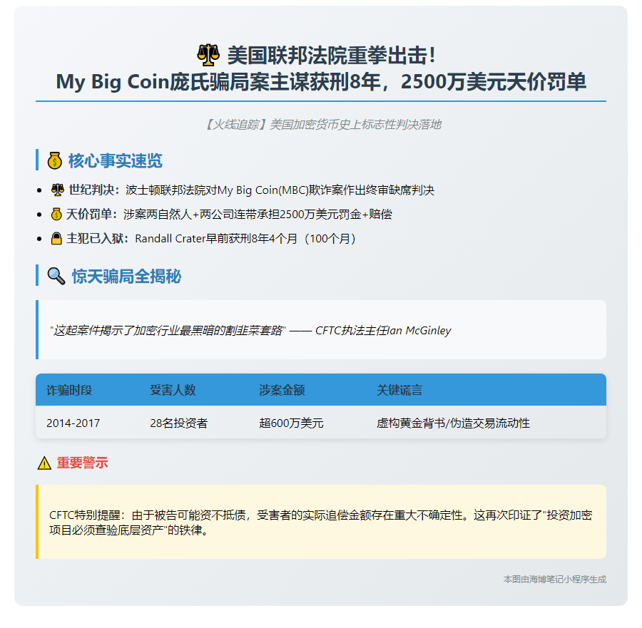 My Big Coin涉欺诈被罚2500万美元