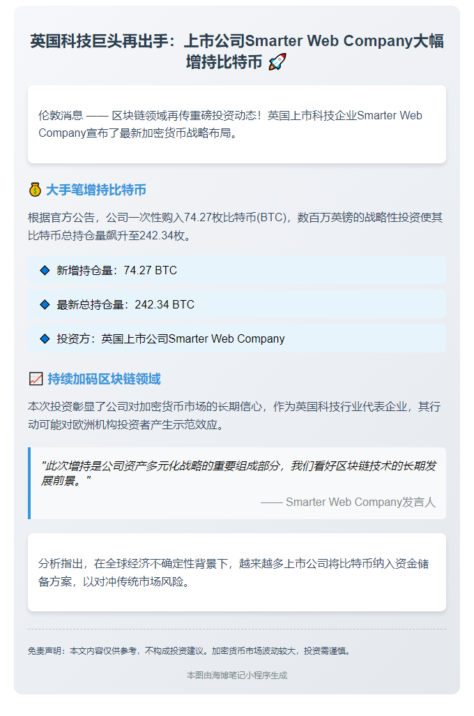 英国上市公司增持74枚BTC 持仓达242枚