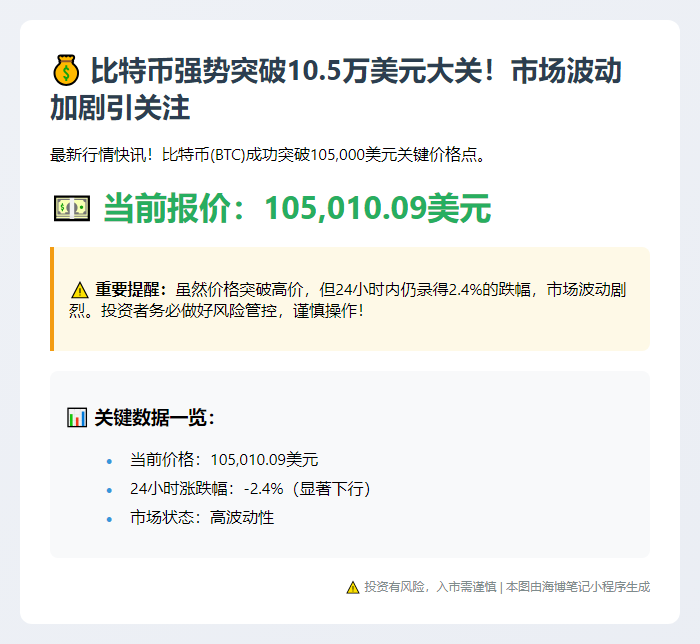 BTC飙破10.5万美元