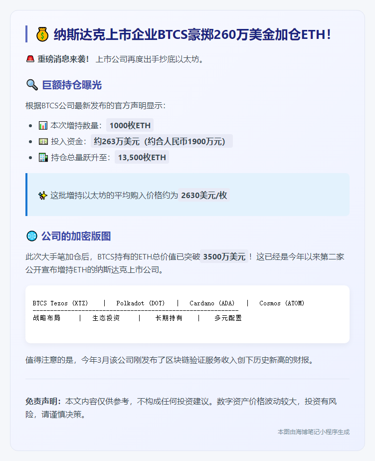 BTCS斥资263万美元增持1000枚ETH