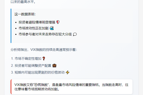 VIX恐慌指数创三周新高
