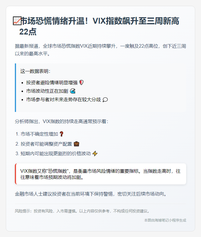 VIX恐慌指数创三周新高